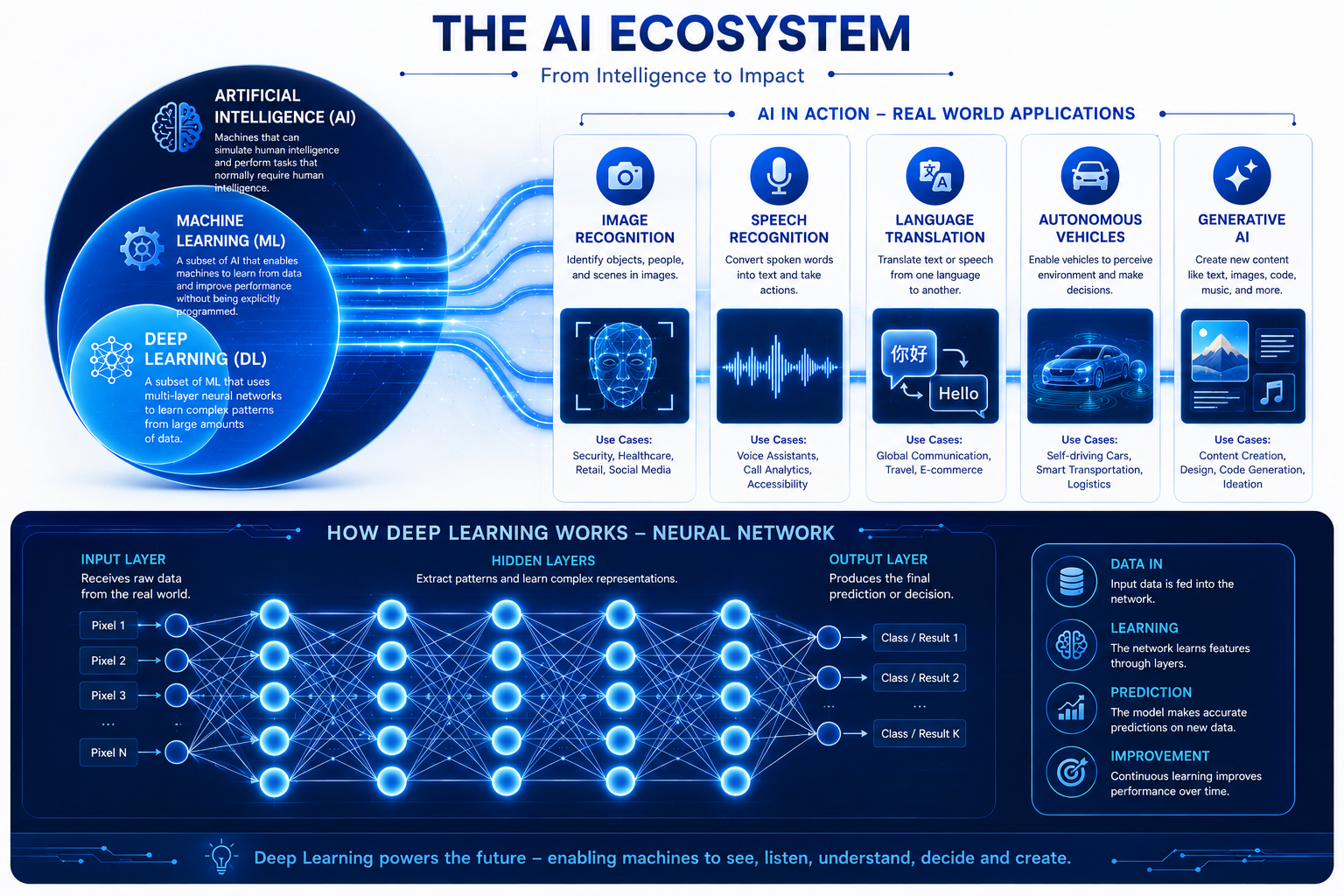 What Is Deep Learning? A Complete Beginner's Guide (2026)