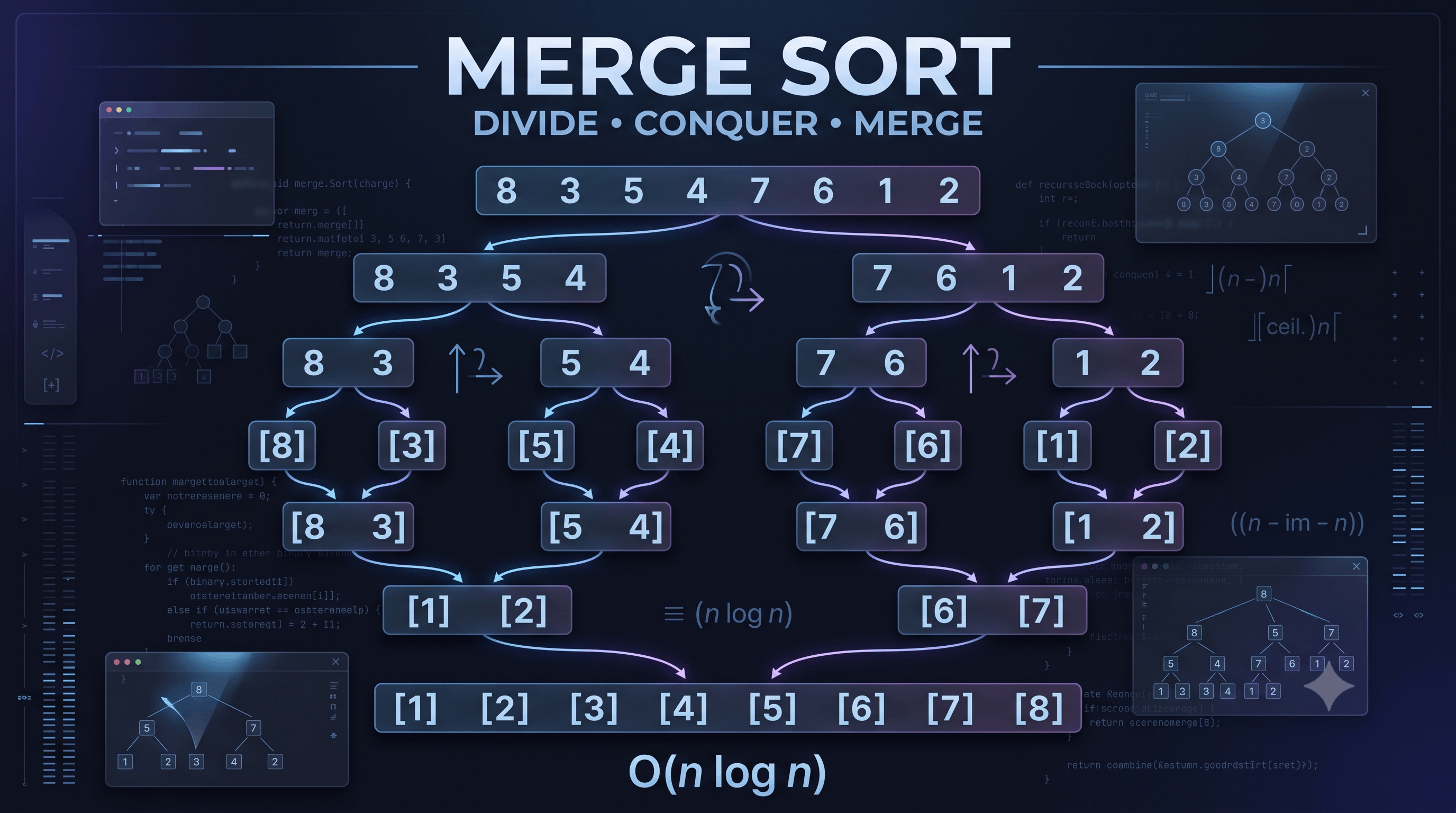 Merge Sort Explained: Divide and Conquer from Scratch