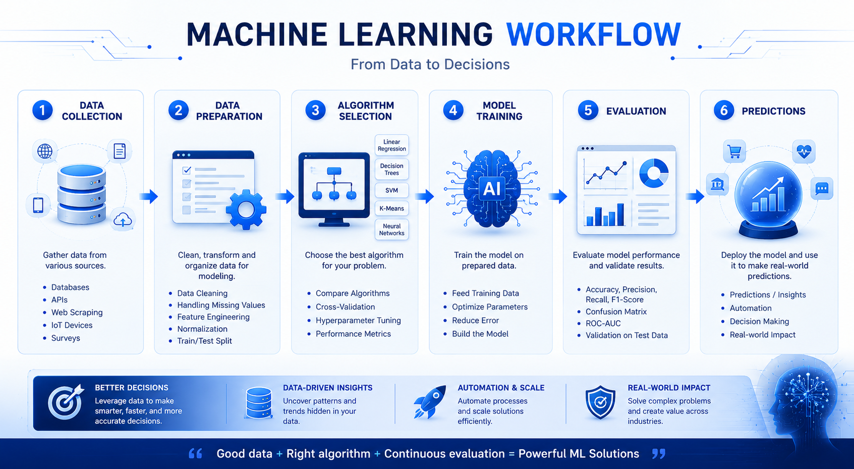 What Is Machine Learning? A Complete Beginner's Guide (2026)